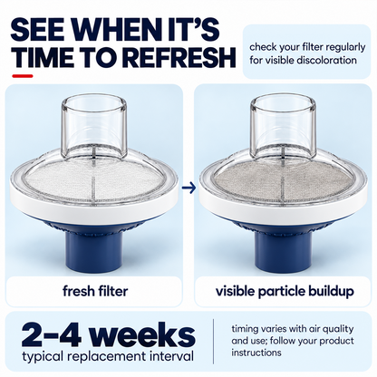 Inline CPAP Bacteria & Particle Filter