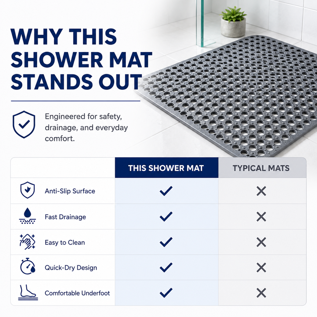 SafeStep Bathroom Safety Mat